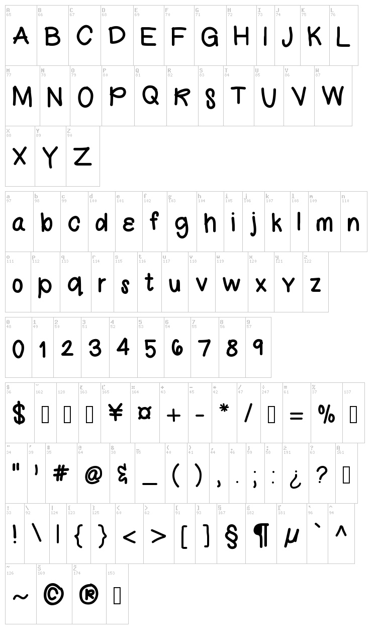 Pink Lemonade font map